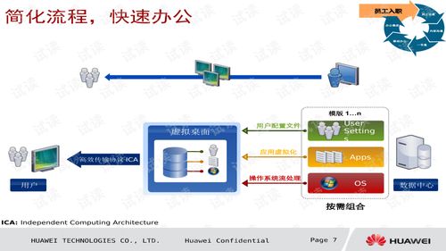 華為辦公云 構(gòu)建智慧辦公互聯(lián)網(wǎng)移動辦公整體解決方案